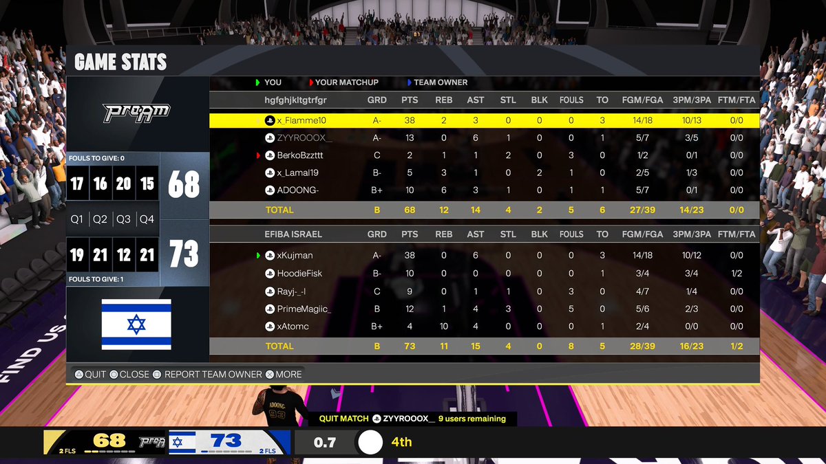 GGs to these teams as we sweep to win <a href="/HOFWorld2K/">HOF World</a>|<a href="/HOFLeague2K/">HOF League</a> OVN 🧹🇪🇺

After a week off had to do it for the bday boy

<a href="/IIKUJMANII/">xKujman</a> 🎂
<a href="/sniffmyfisk/">fisk</a> 
<a href="/Rayj77_/">Rayj</a> 
🦦
<a href="/AtomiicVE/">xAtomc</a>