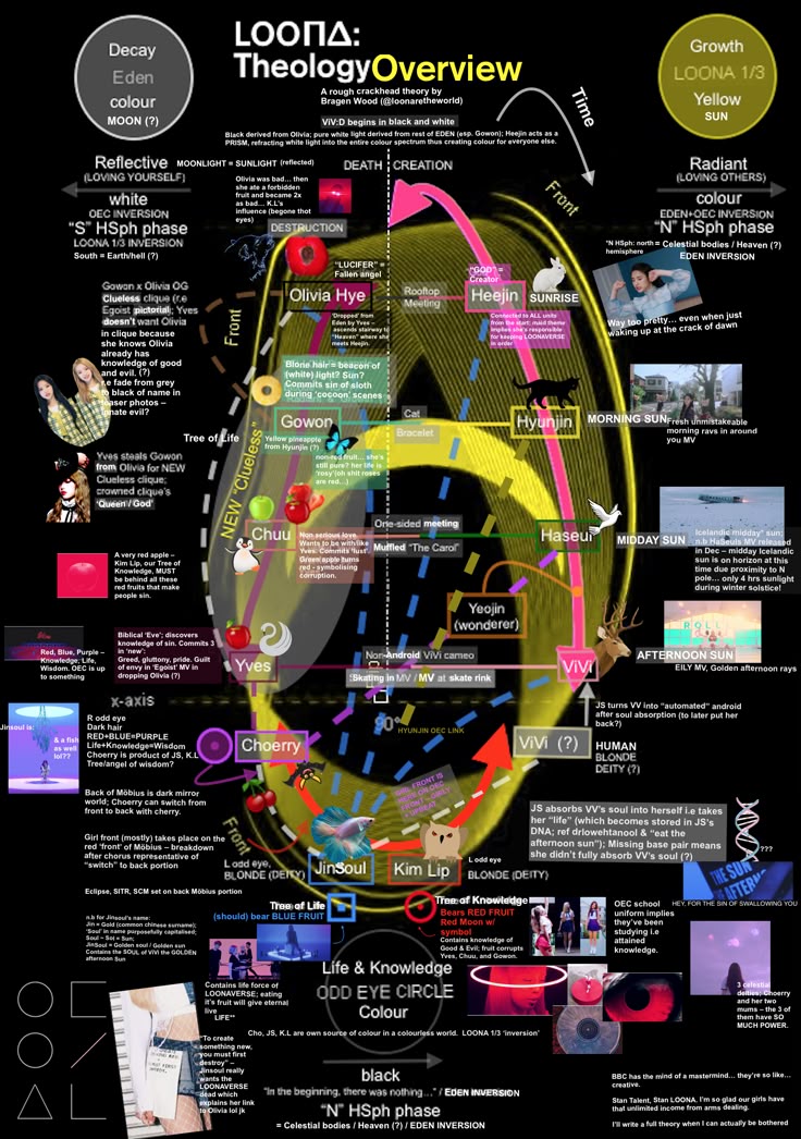 acervo loona tweet media