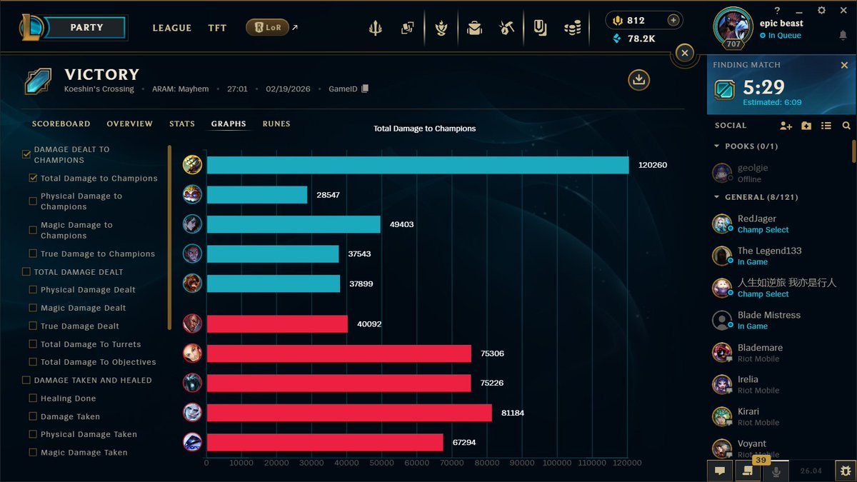 Quite fond of this mayhem gamemode (3 pentas!!!)