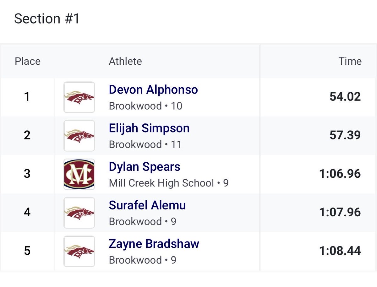 Devon Alphonso tweet media