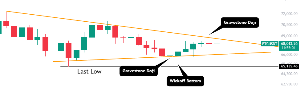 🚨Telegram:t.me/+Lm-6AS1qT4M0M…

#GOLD #xauusd $xauusd

$EURUSD
$USDPLN