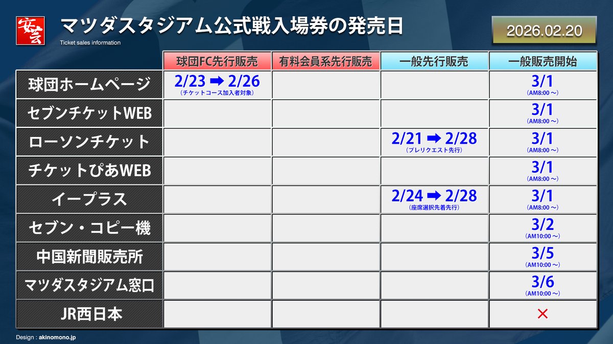 値下げ⭐︎2026年5月2日 (土)カープチケット 2枚 カープ】2026年度マツダスタジアム開催の公式戦チケット、「ローチケ