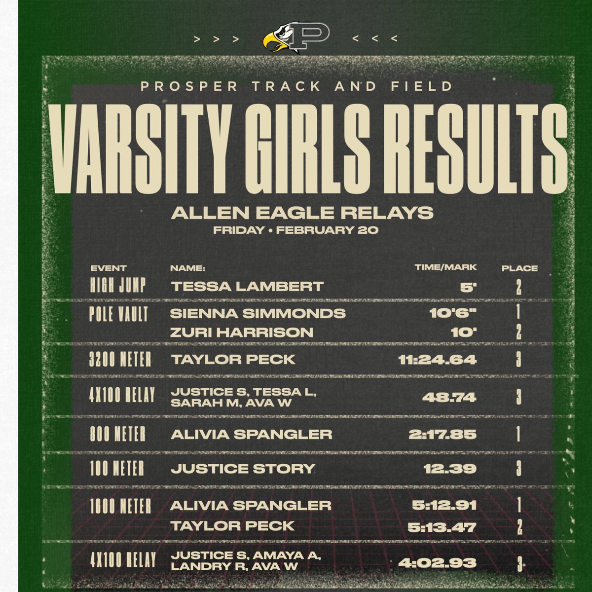 Prosper XC & Track tweet media