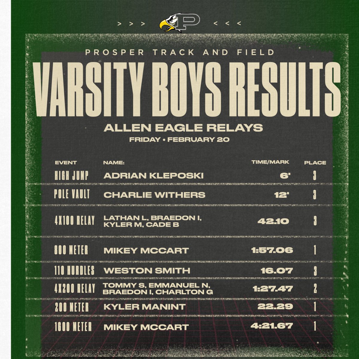 Prosper XC & Track tweet media