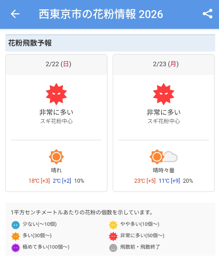 朝から目と鼻がムズムズすると思ったら… ノンアルコール＆毎日のR-1と