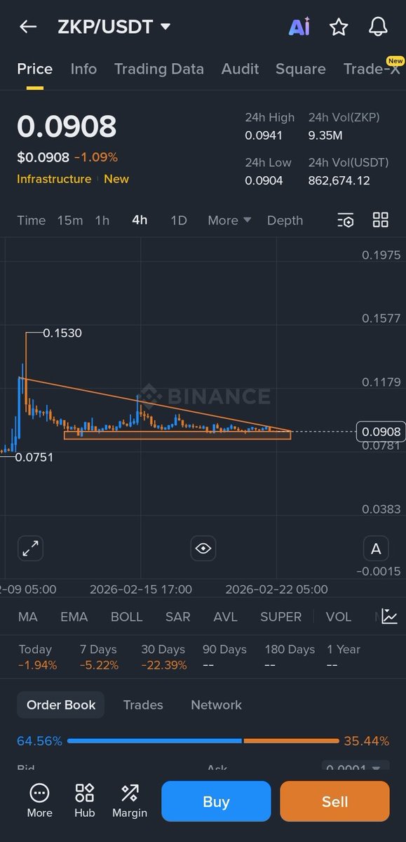 $zkp is looking good and might fly soon 🔜