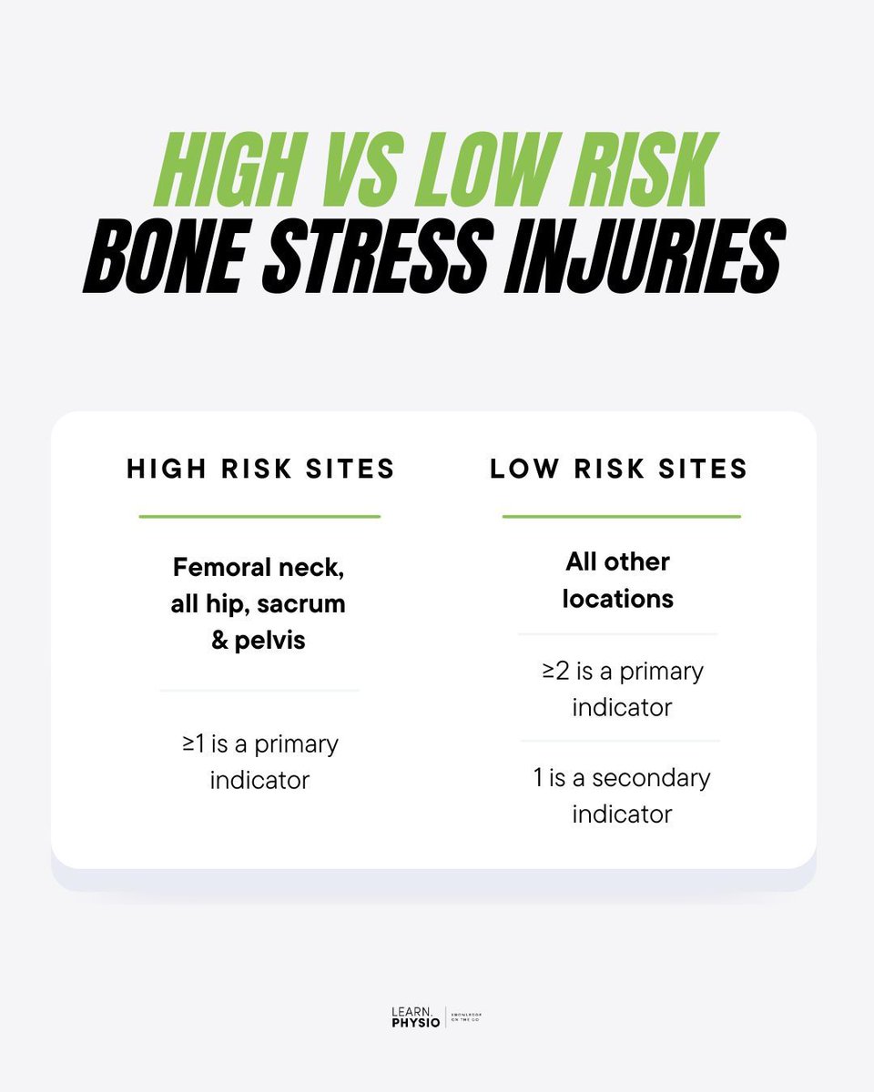 Learn.Physio tweet media