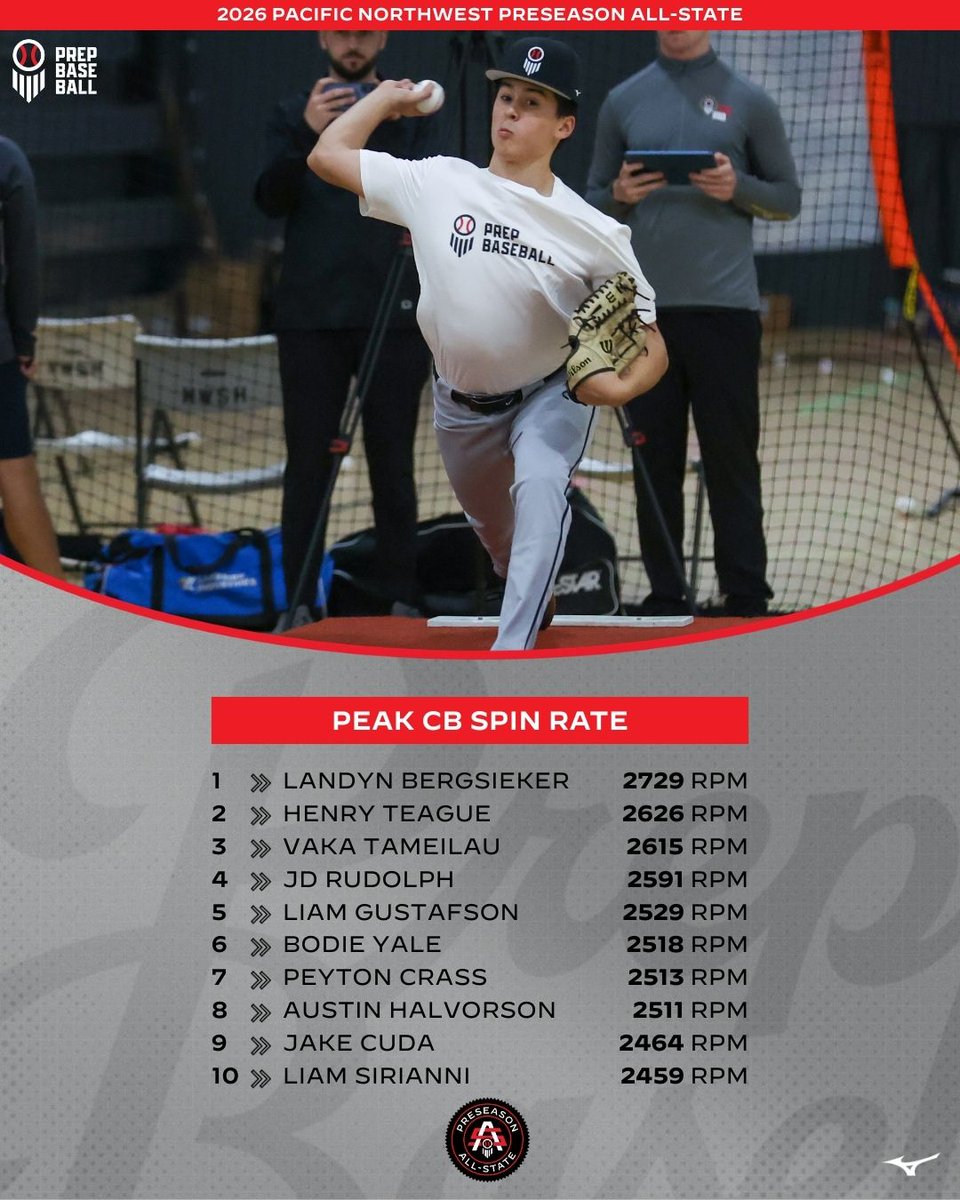 Prep Baseball Oregon tweet media