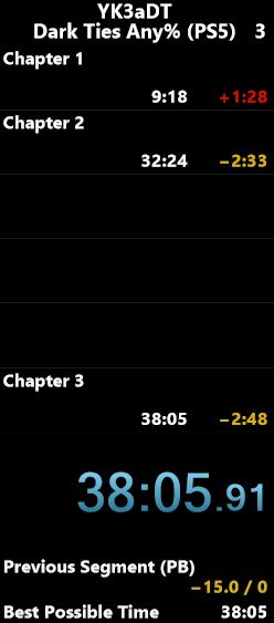 Routing is going well I'd say