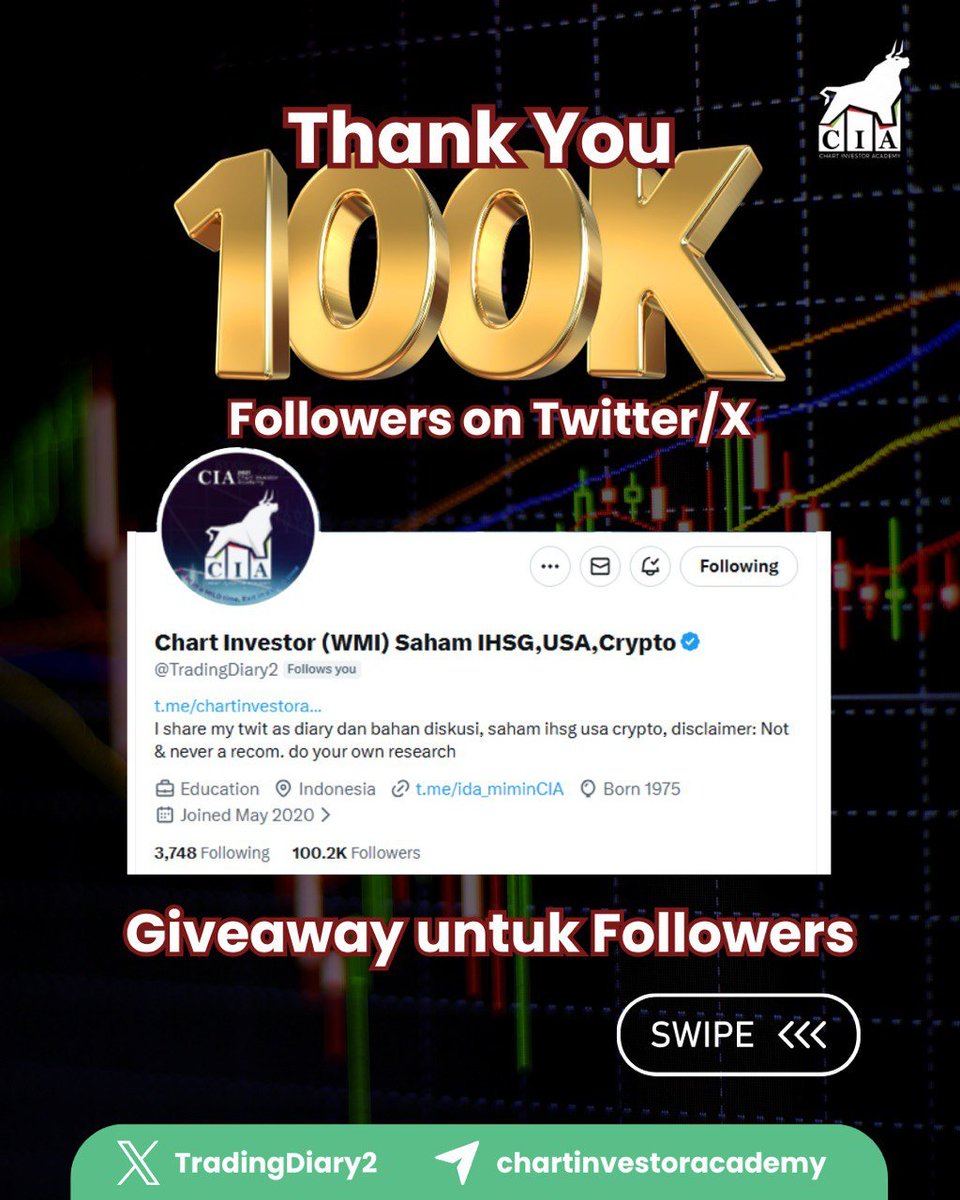 Chart Investor Saham IHSG,USA,Crypto tweet media
