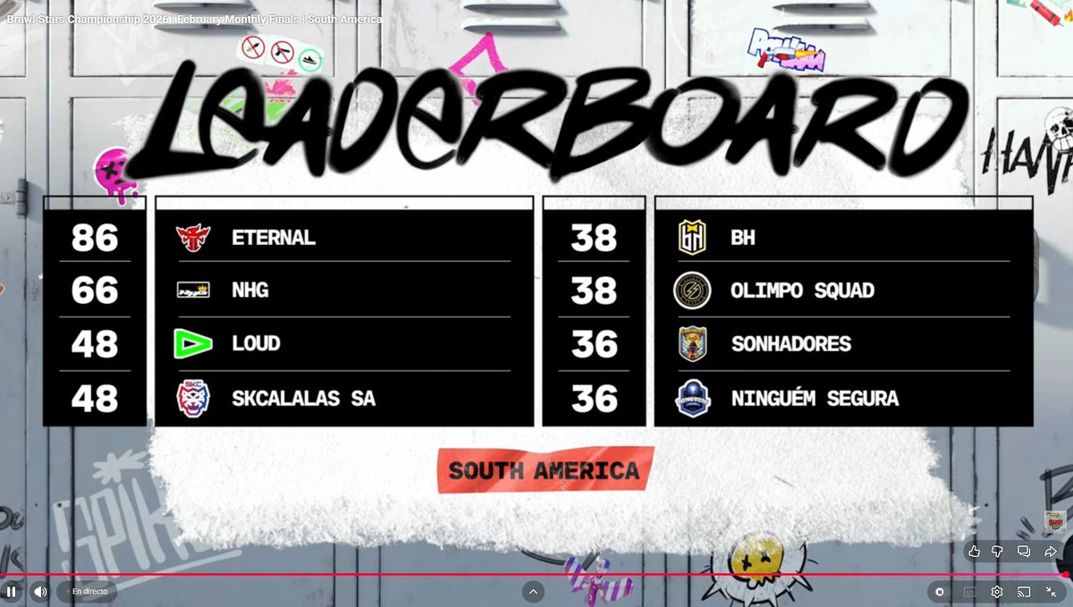 TABLA DE POSICIONES DE SUDAMÉRICA TRAS LA MF DE FEBRERO 2026