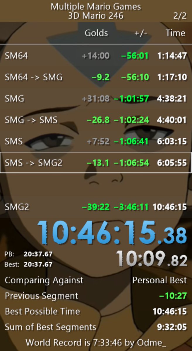 lilGreenYoshiSR's tweet photo. Sm64: 1:14:47 (+7:14) 
Smg: 3:21:10 (+14:15) 
Sms: 1:23:13 (+3:33) 
Smg2: 4:40:20 (-2:39:16)

welp, another 246 in the books. improved g2 by a massive landslide LMAO. can def drag g2 lower but we'll see how i feel in a few days lol https://t.co/L9Szcx8yEw