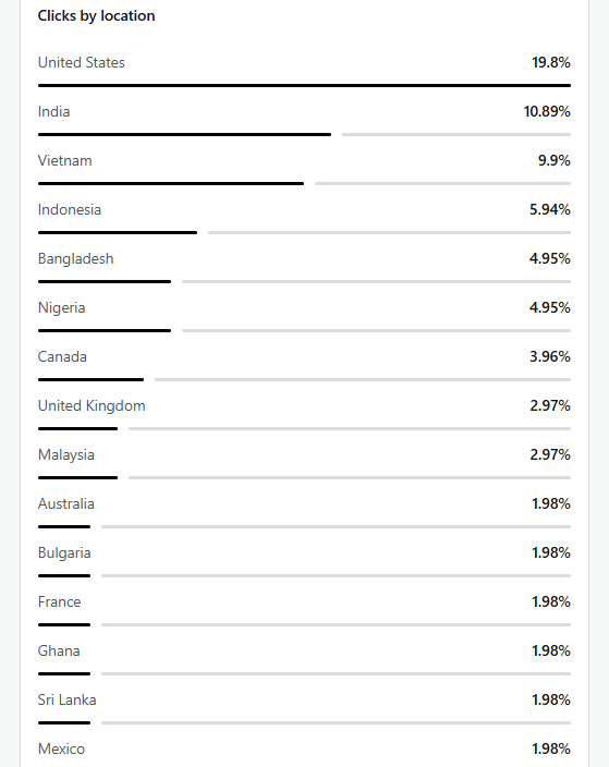 New_Path46's tweet photo. ‼️The Olympic Ad Results‼️

#ReadingBuddies 🤩

The International competition has come to an end! After 14 days of paid #Advertisement, our promo for the recently published blog "Beyond the Sweetness of Delusion: One Shocking Call for Help"  reached 101,486 views! 🥳
#viral #blog https://t.co/u9LS1ZJUc4