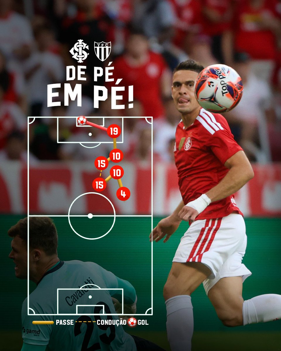SCInternacional's tweet photo. Construção ofensiva, com passes rápidos e ataque ao espaço: 𝐝𝐞 𝐩𝐞́ 𝐞𝐦 𝐩𝐞́, como se treina no CT Parque Gigante, o Colorado abriu o placar no Beira-Rio! 🤝👊 https://t.co/uBICp1qMDt