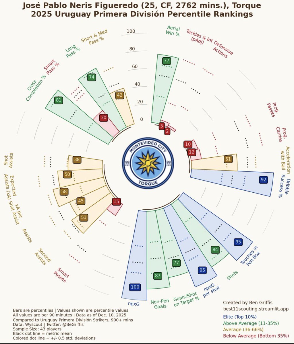 Joaquín Saavedra tweet media