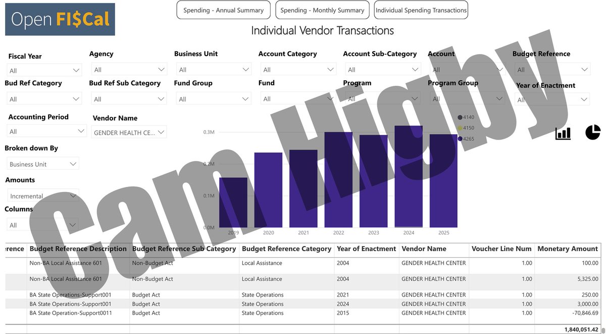 .<a href="/GavinNewsom/">Gavin Newsom</a> can you please explain why California has used nearly $2,000,000 public dollars to fund a gender transition facility? 

Newsom is using YOUR money to fund sex re-assignment.