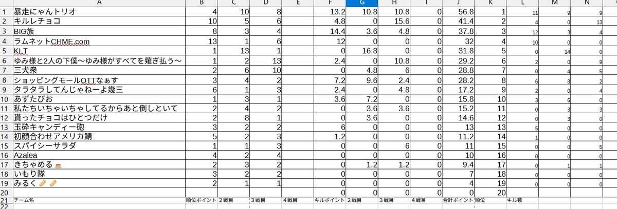 【CHME】ちぃ ︎ tweet media