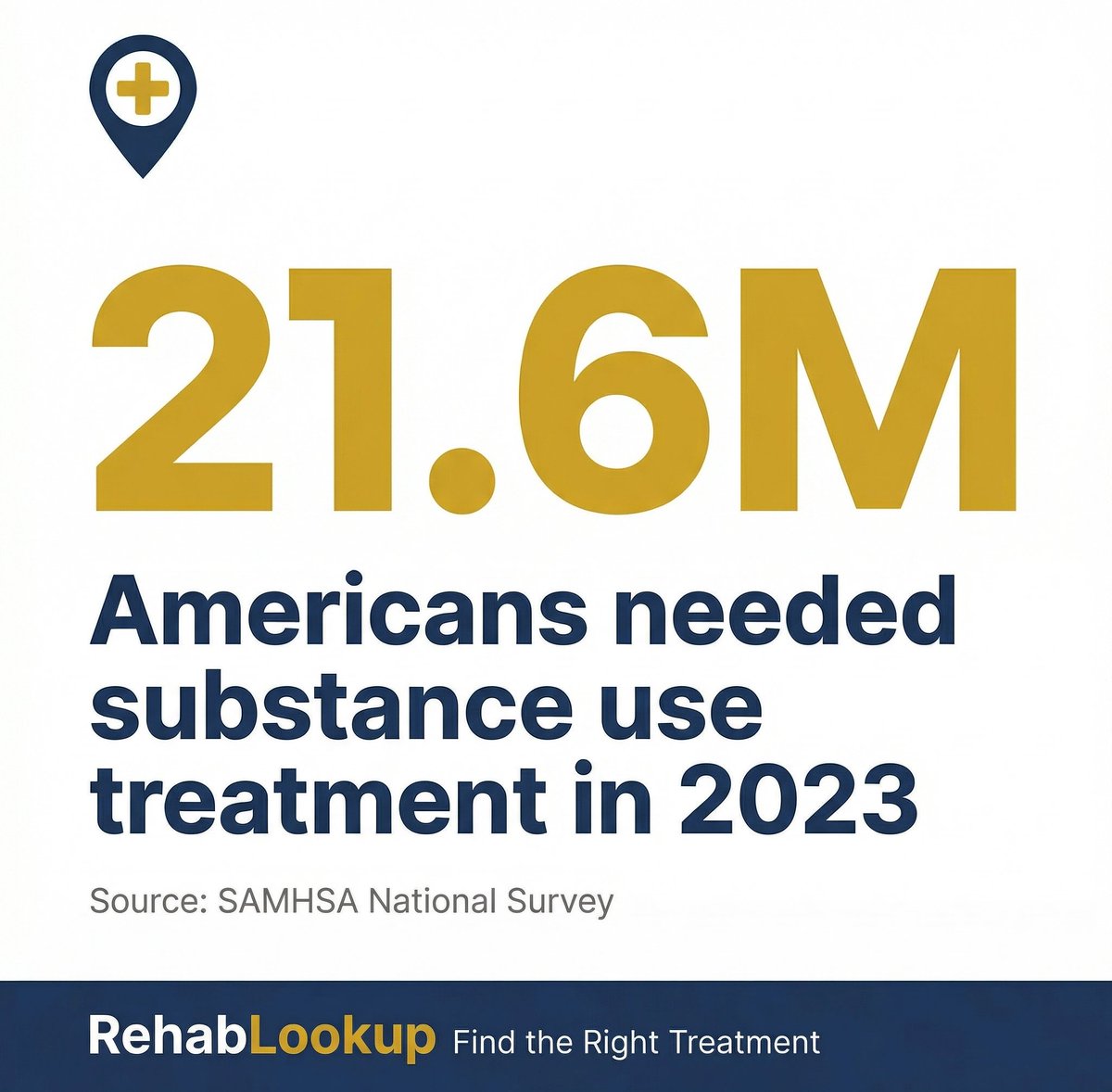 rehablookup's tweet photo. In 2023, over 21 million Americans needed substance use treatment, but only a fraction received it.
At RehabLookup, we're on a mission to close that gap. Find verified, trusted treatment centers at https://t.co/NYj5MTeK8X
#AddictionStats #TreatmentGap
#MentalHealthCrisis #SAMHSA https://t.co/r9mNPV0fug