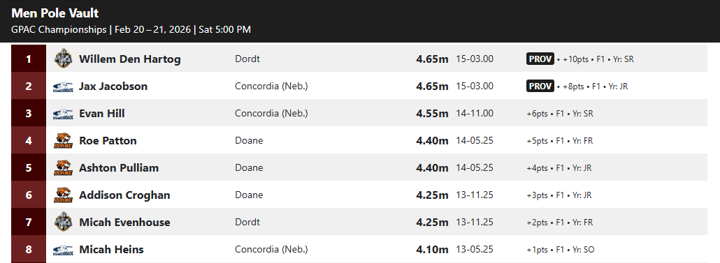 Concordia Bulldogs tweet media