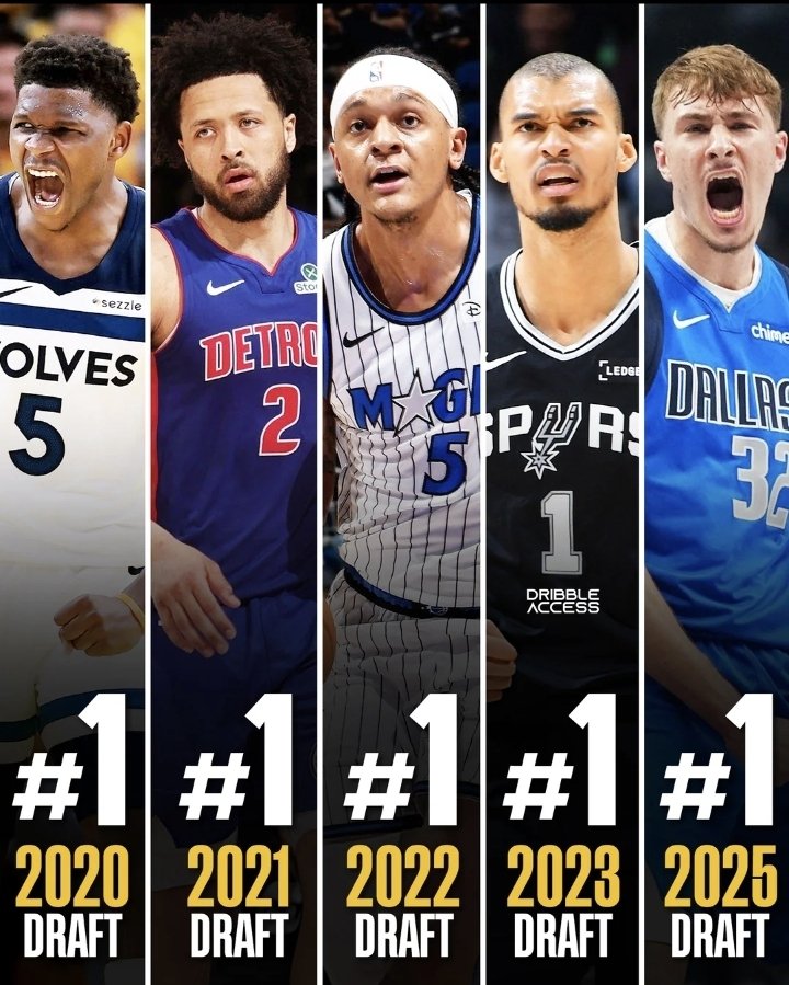 NBA Dracos 🐉🏀 tweet media