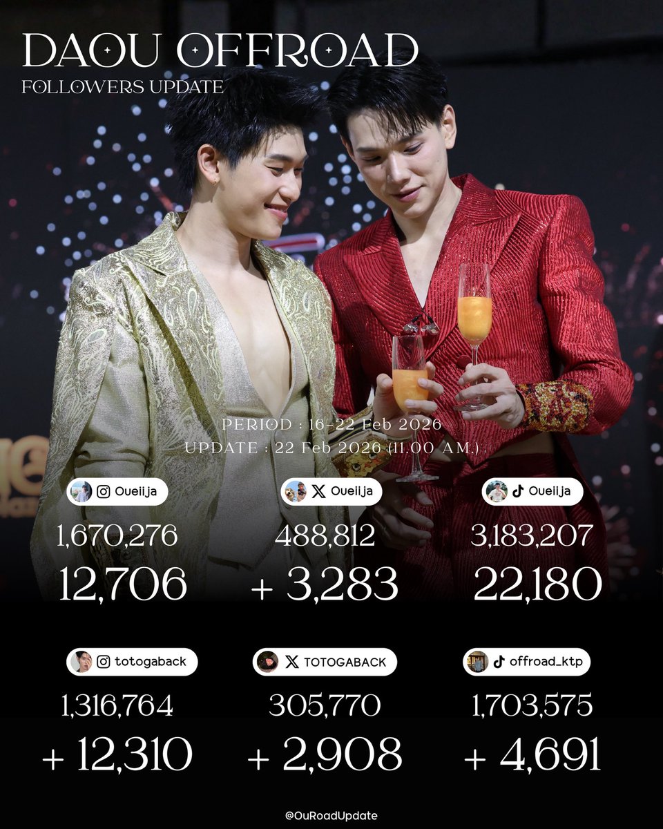 DAOUOFFROAD FOLLOWERS UPDATE tweet media