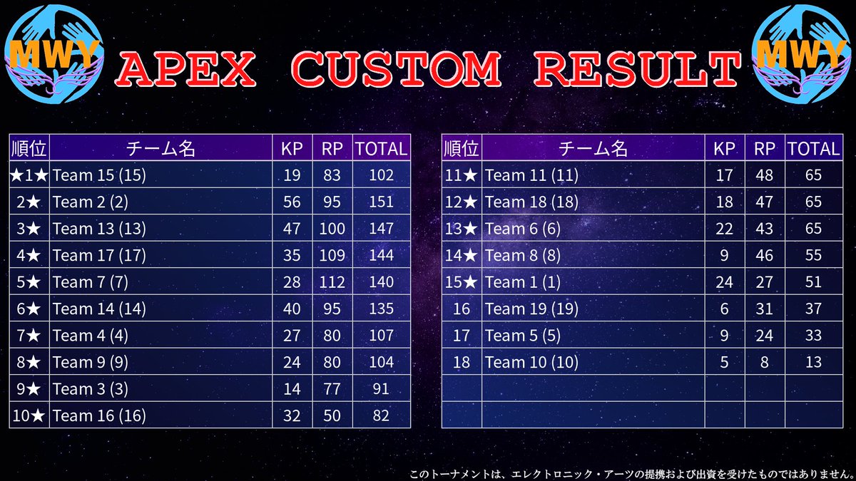 ややぴ⋆͛🎮⋆͛‎🤍 (@yayapi_twitch) / Posts / X