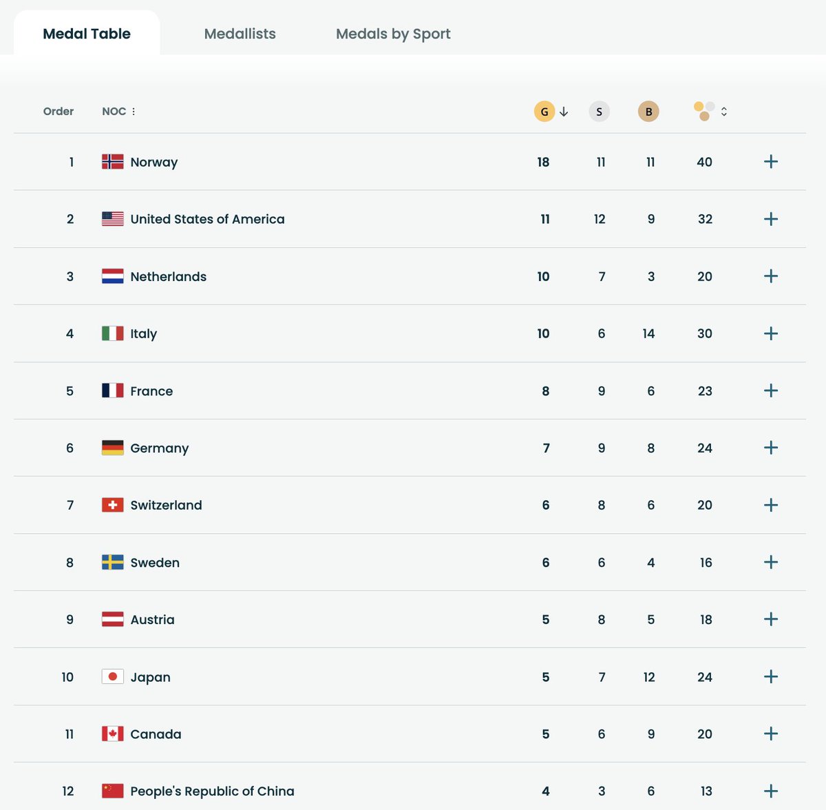 Opinion ⁒ tweet media