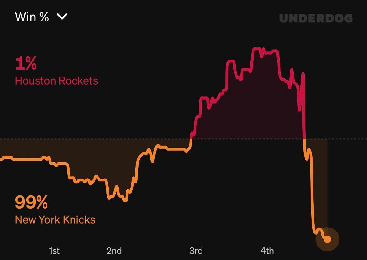 Underdog NBA tweet media