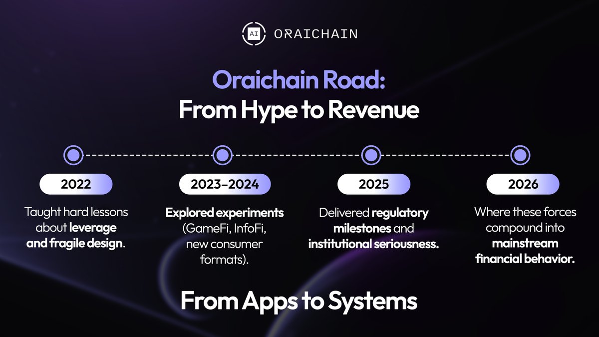Oraichain tweet media