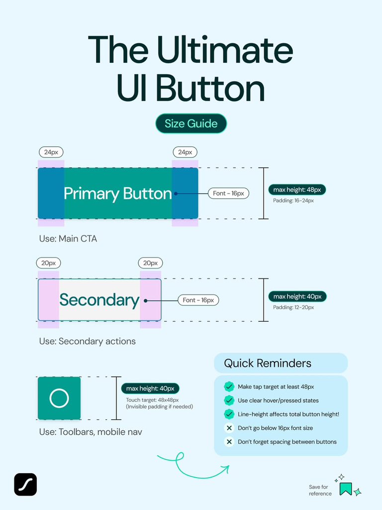 Level Uibutton Unlock Flawless UI Buttons with This Epic Size Guide! 🚀