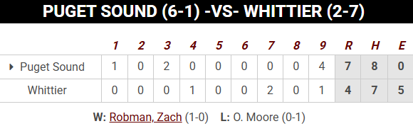 PNW College Baseball Report tweet media