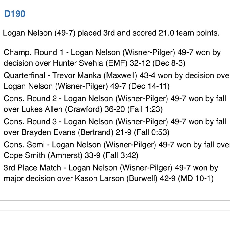 Congratulations to Logan Nelson for placing 3rd in Class D 190! #wpgators