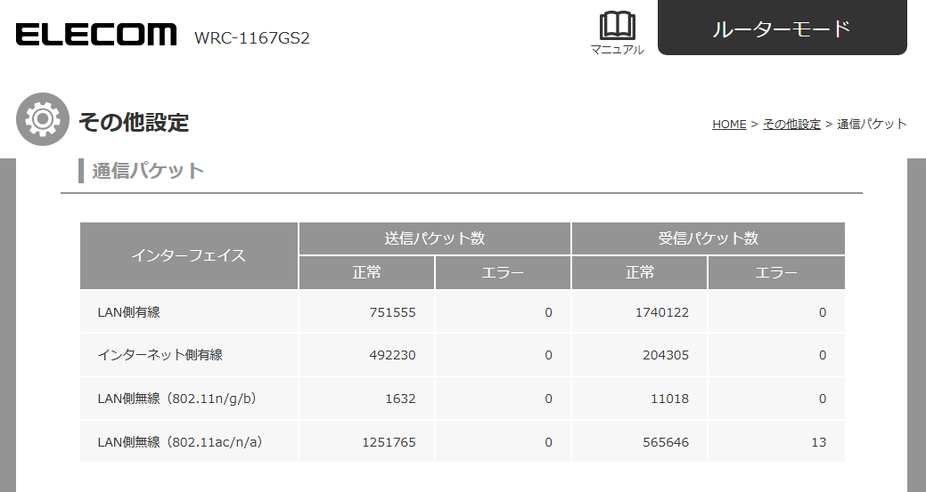 Windroid7's tweet image. 1000円のルーター
とりあえず家の中のネットワーク全部設定終わった
コイツMAP-Eできるし珍しくポート開放もできるしパケットまで分かるから結構すごい
安定稼働してくれるといいな