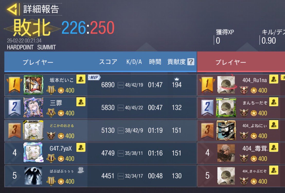 2/21 23時スクリム

VS  <a href="/Unknown_codm0/">unknown*</a> 様

1-3 loss

対戦ありがとうございました🙇‍♂️