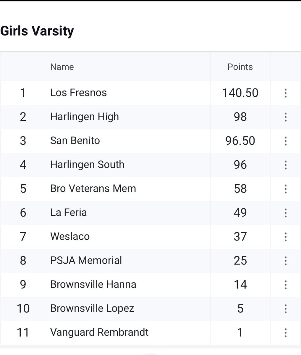 Los Fresnos CISD Athletics tweet media