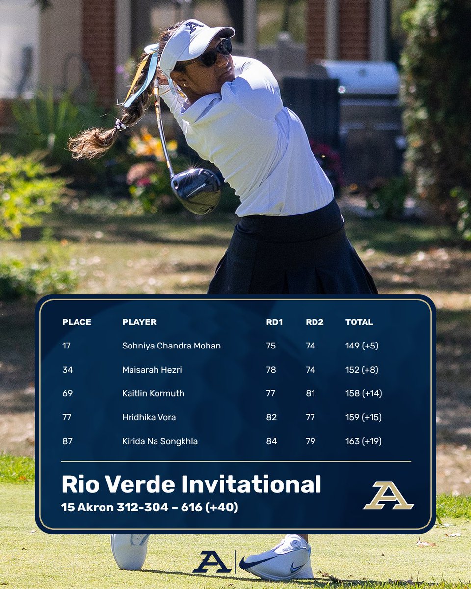 Akron Zips W Golf tweet media