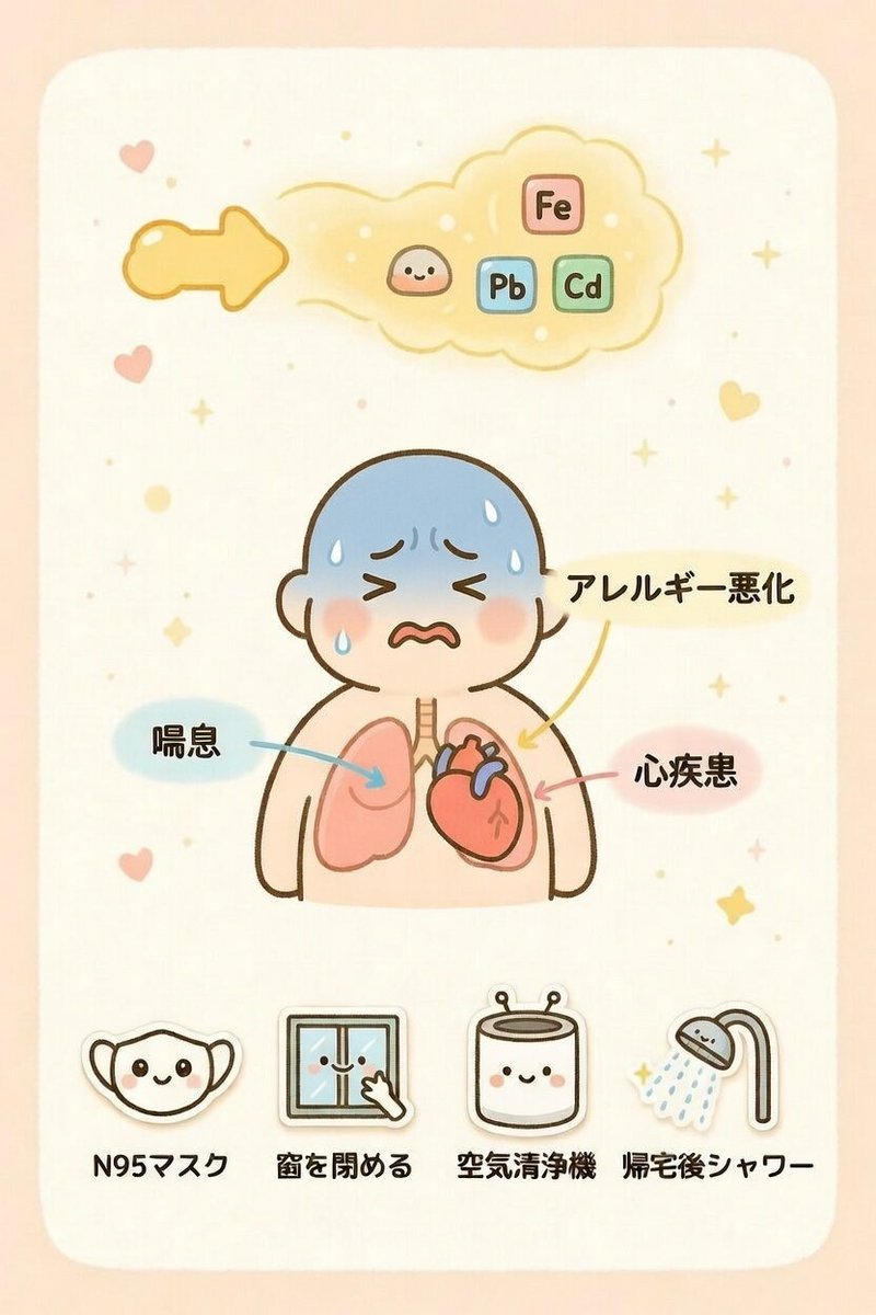 【考察】黄砂は、ただの砂じゃなかった…  
ひぇ😿「黄砂なんてただの砂」と思っていませんか？ 実は 有害物質の塊 だったことが研究で明らかになっています。  

🌪 黄砂の正体、想像以上に危険
中国・モンゴルの砂漠から飛んでくる黄砂には、鉄、銅、鉛、カドミウム、亜鉛などの