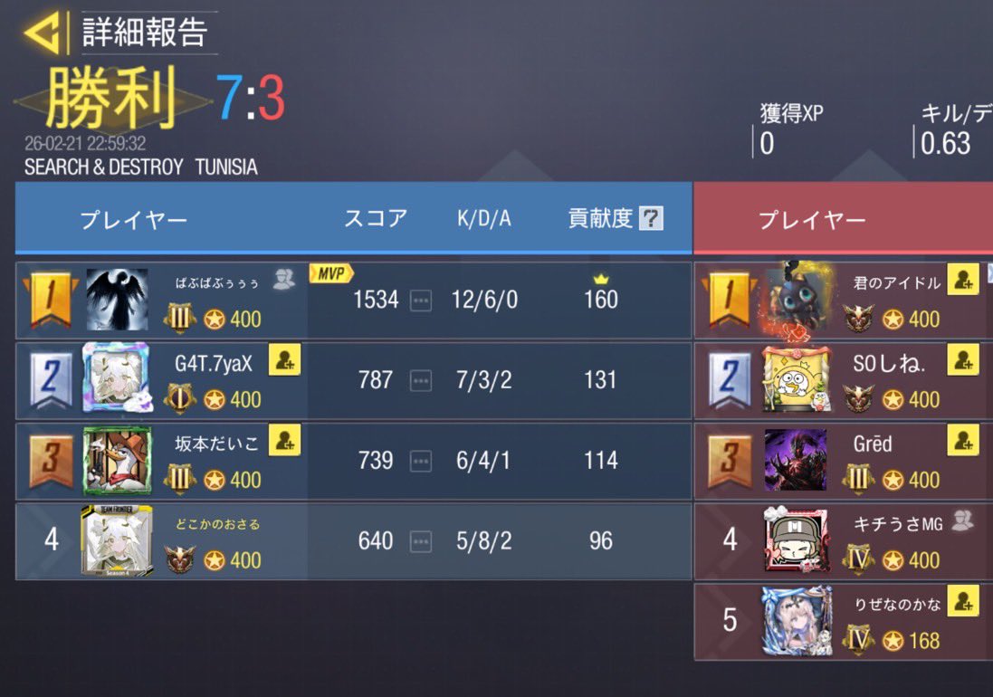 2/21 22時スクリム

VS  <a href="/Mg_Saiko/">MGもスクリムがしたい</a> 様

4-0 Win

対戦ありがとうございました🙇‍♂️