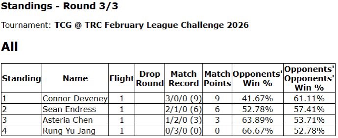 The Retro Collection tweet media