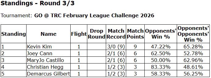 The Retro Collection tweet media