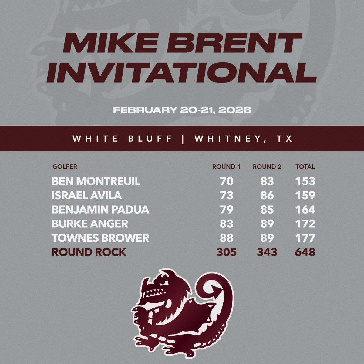 Round Rock Dragon Golf tweet media