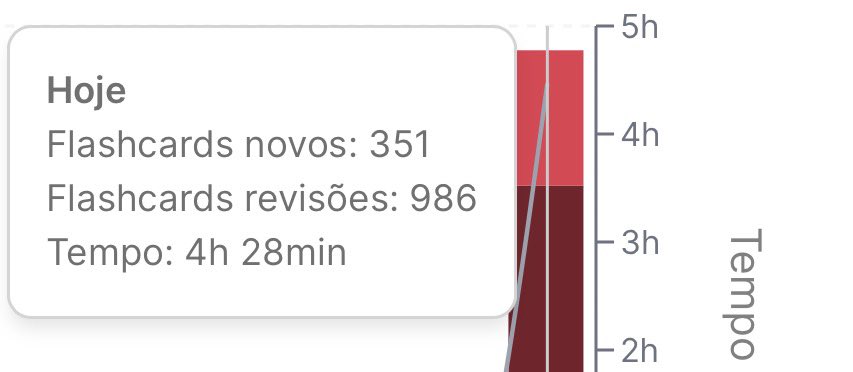 Bacharel em Medcurso/ YNGRID tweet media
