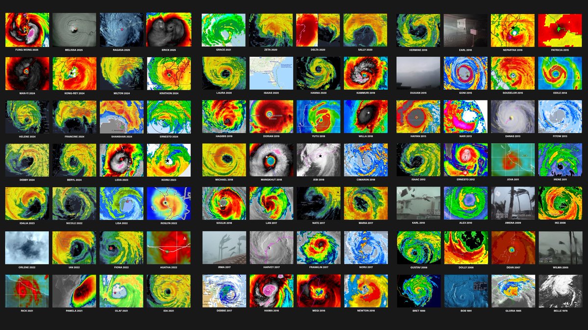 iCyclone's tweet image. I've penetrated a record 84 #hurricane/#typhoon cores on the ground. Where's 85 gonna happen—in the  Southern or Northern Hemisphere? And when am I gonna smash to 100 mark? Let's hear your estimates. (Sorry to interrupt all the snowtalk. Just wanted to inject some sexy weather