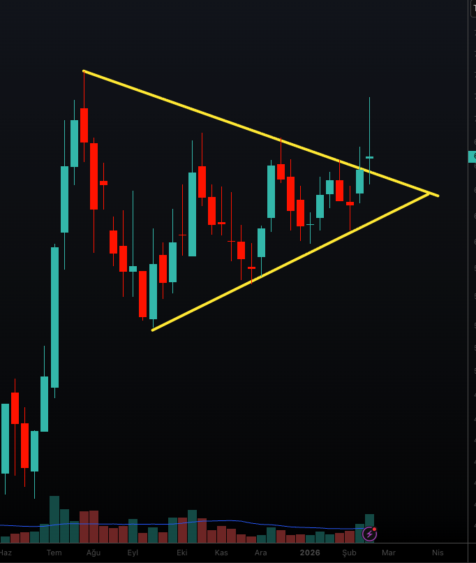 Aykut Korkutata tweet media