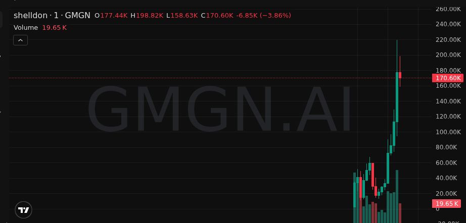 💎 $shelldon eruption mode

5X and counting…

Still think it’s a meme? 

🚀 Ape in: t.me/+6em4oXY9hsozZ…

CwfsRHzXg2kcfA7EaqVkAvb8RDpGfrNHtF6QcjPC73ZQ

#Memecoin