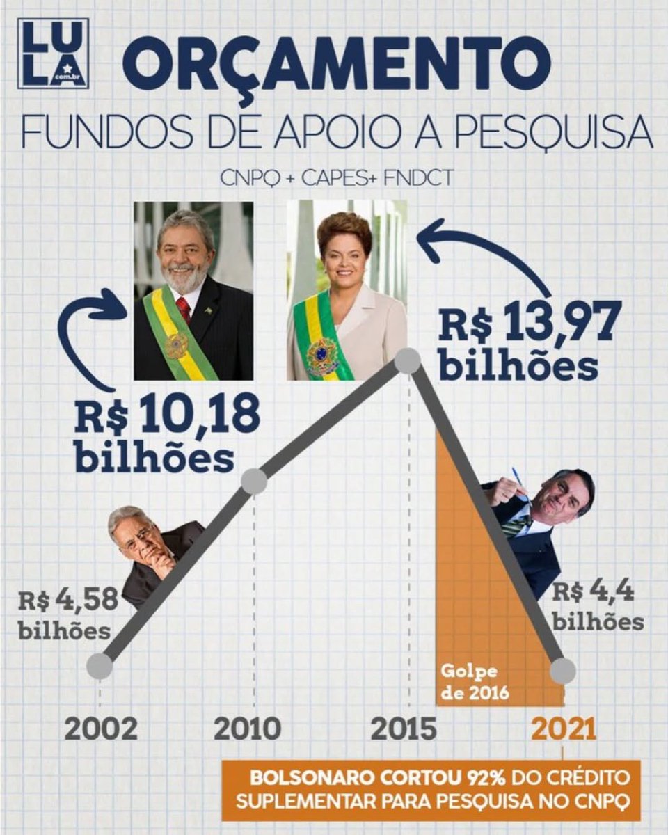 Um desenho bem fácil para não haver dúvida nenhuma!