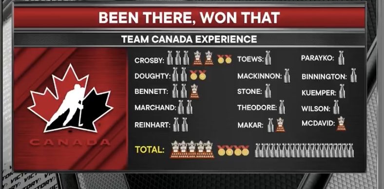 crosbyhistory87's tweet photo. Look at Crosby man! 🐐 https://t.co/psvEfU5pTI