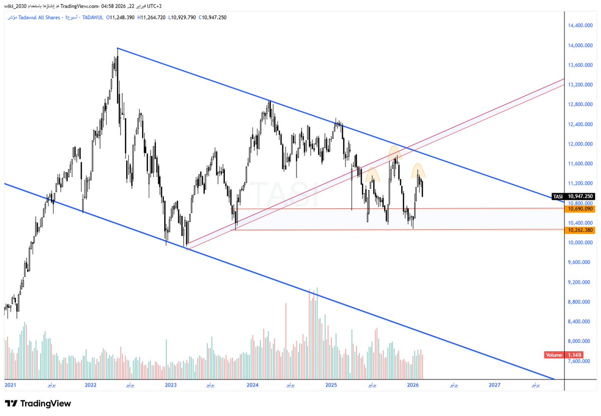 ويكي Wiki tweet media