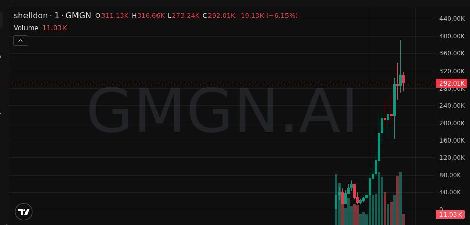 🔥🚨 Don’t fade $shelldon

Already 9X — next ATH loading…

📣 Join Free Calls: t.me/+6em4oXY9hsozZ…

CwfsRHzXg2kcfA7EaqVkAvb8RDpGfrNHtF6QcjPC73ZQ

#SOL