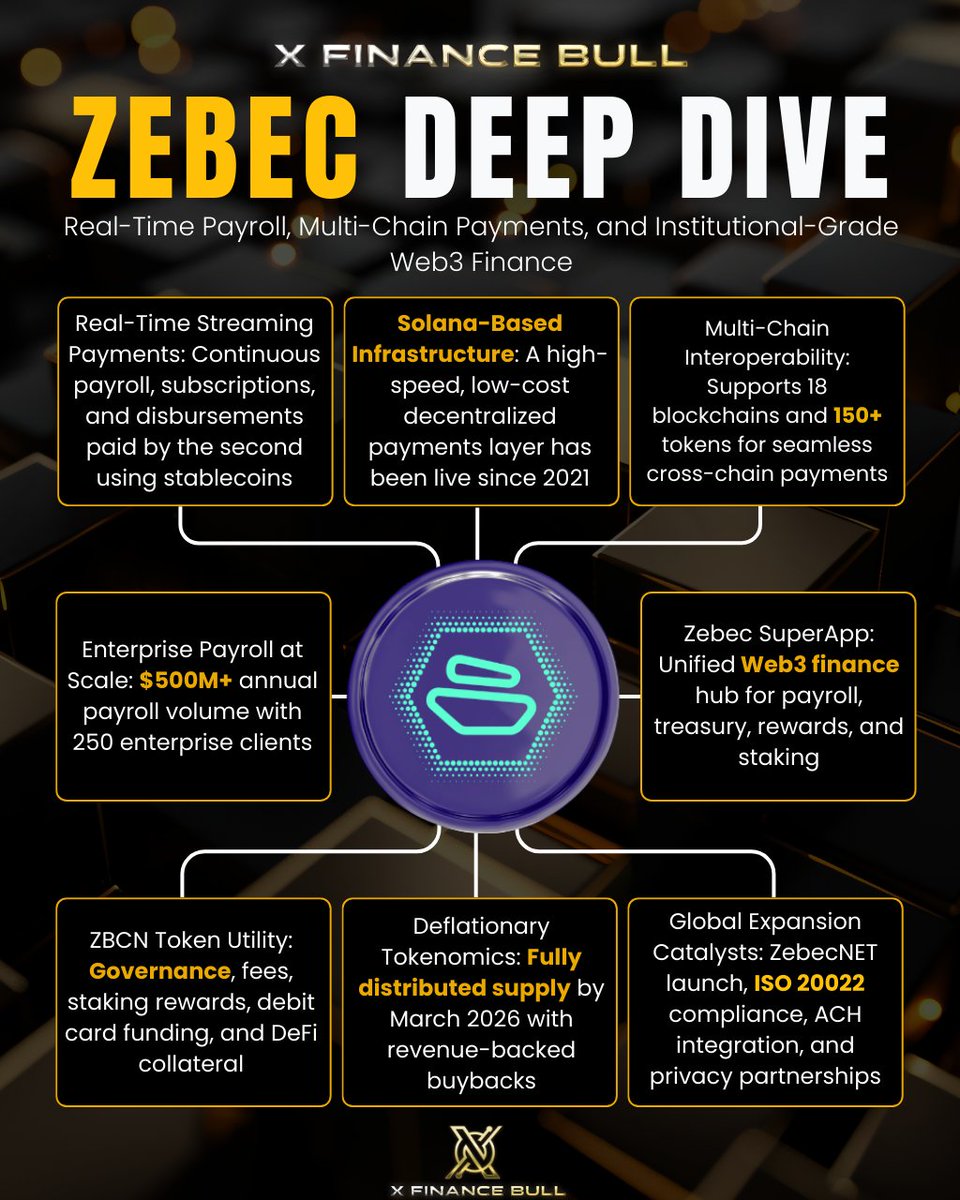 X Finance Bull tweet media